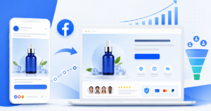Facebook广告落地页转化漏斗展示从社交媒体到电商客户购买的产品页面优化过程 媒体广告到电商客户购买的转化过程